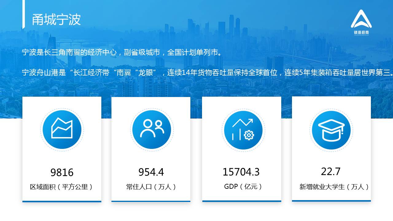 镇海区投资环境推介
